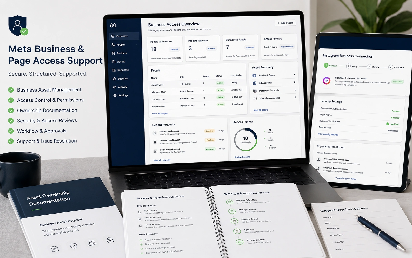 Meta Business and Facebook Page access support showcase